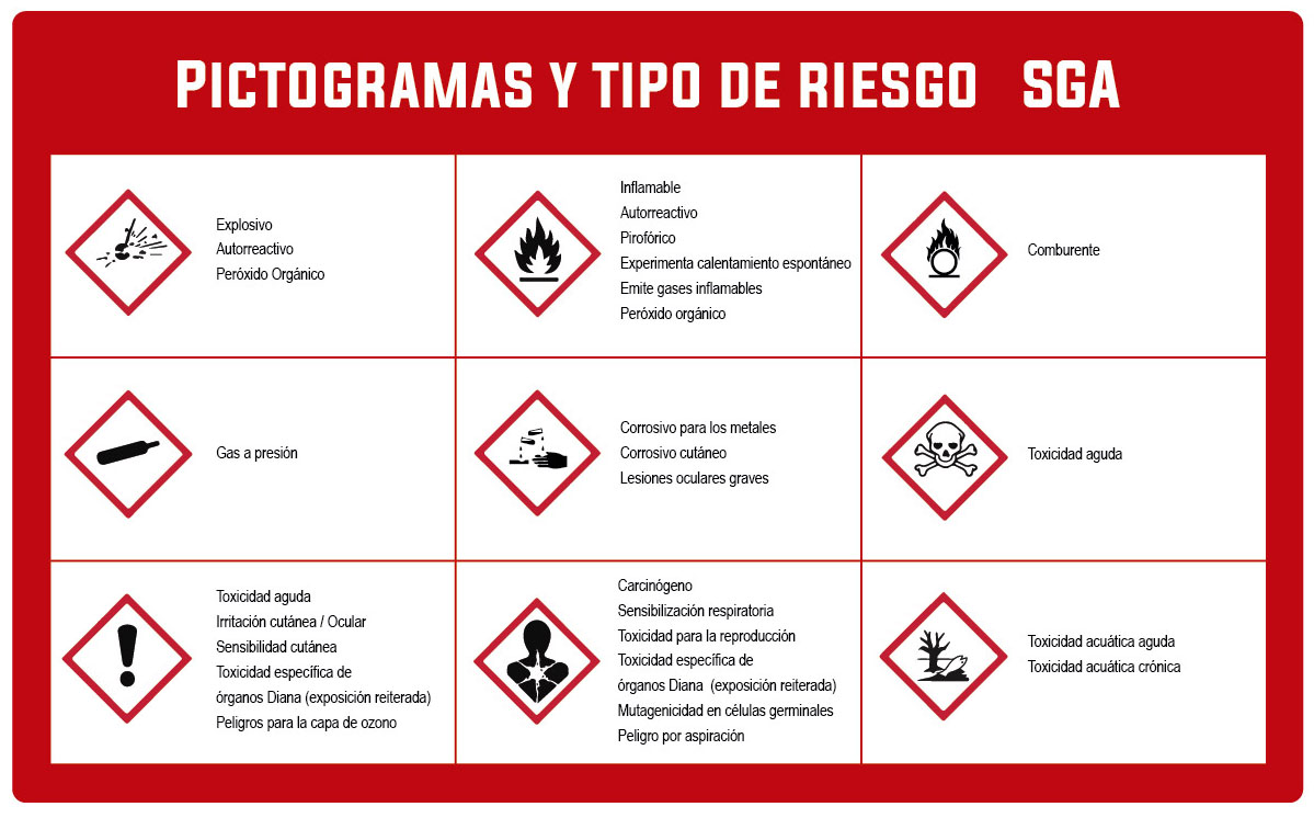 Etiquetas SGA